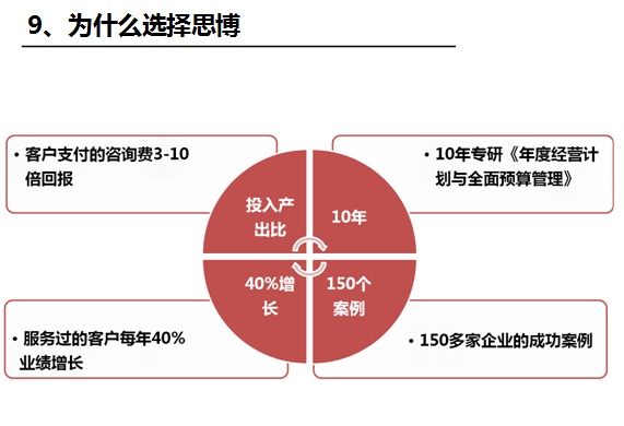 《企業(yè)/工廠管理系統(tǒng)》之思博的優(yōu)勢(shì)-深圳思博企業(yè)管理咨詢