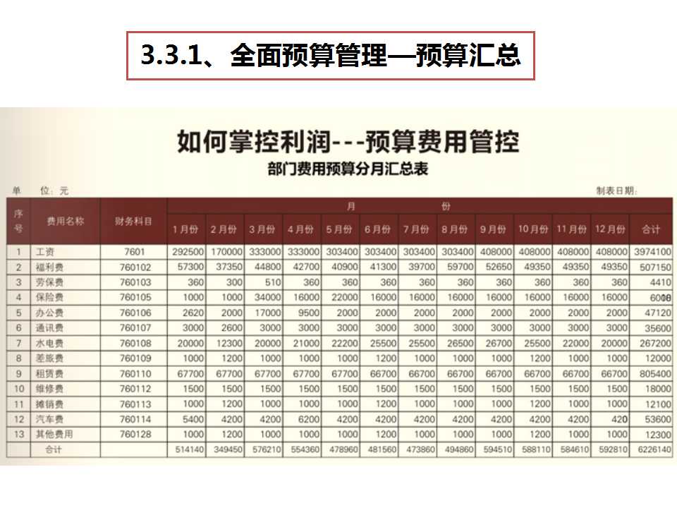 《經(jīng)營系統(tǒng)》之費用預算管控-深圳思博企業(yè)管理咨詢