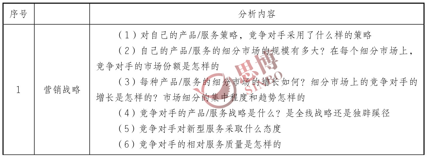 思博咨詢/企業(yè)年度經(jīng)營計(jì)劃/制造業(yè)年度總目標(biāo)制定/職能戰(zhàn)略分析表