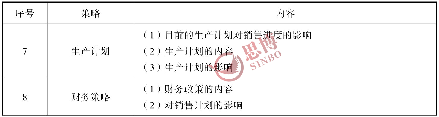 思博咨詢/企業(yè)年度經(jīng)營計劃制定/生產(chǎn)型企業(yè)年度總目標制定/年度經(jīng)營目標策略續(xù)表