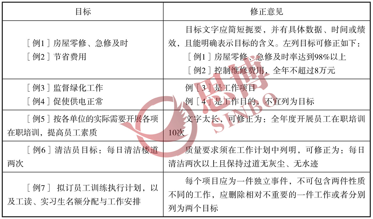 某企業(yè)目標卡