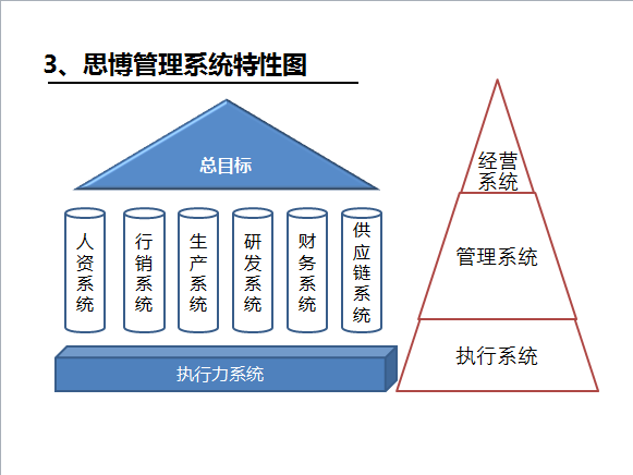 《企業(yè)/工廠管理系統(tǒng)》之特性圖-深圳思博企業(yè)管理咨詢