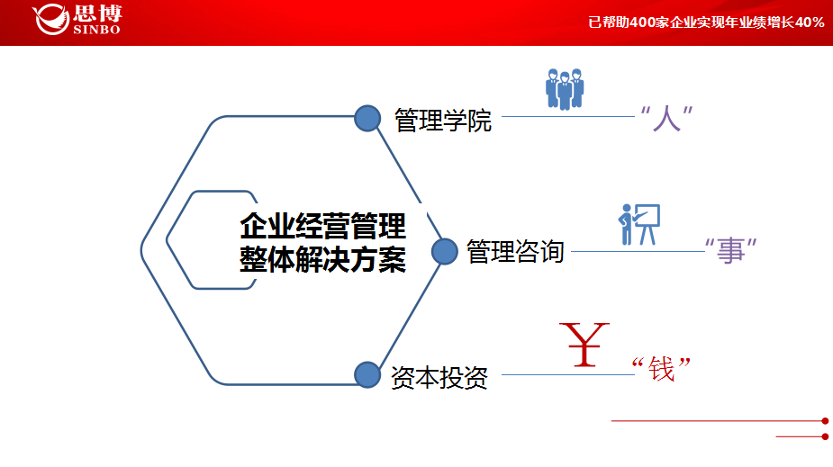 企業(yè)經營管理