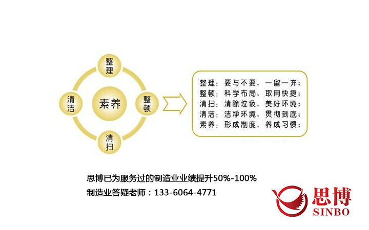 企業(yè)5s管理是什么